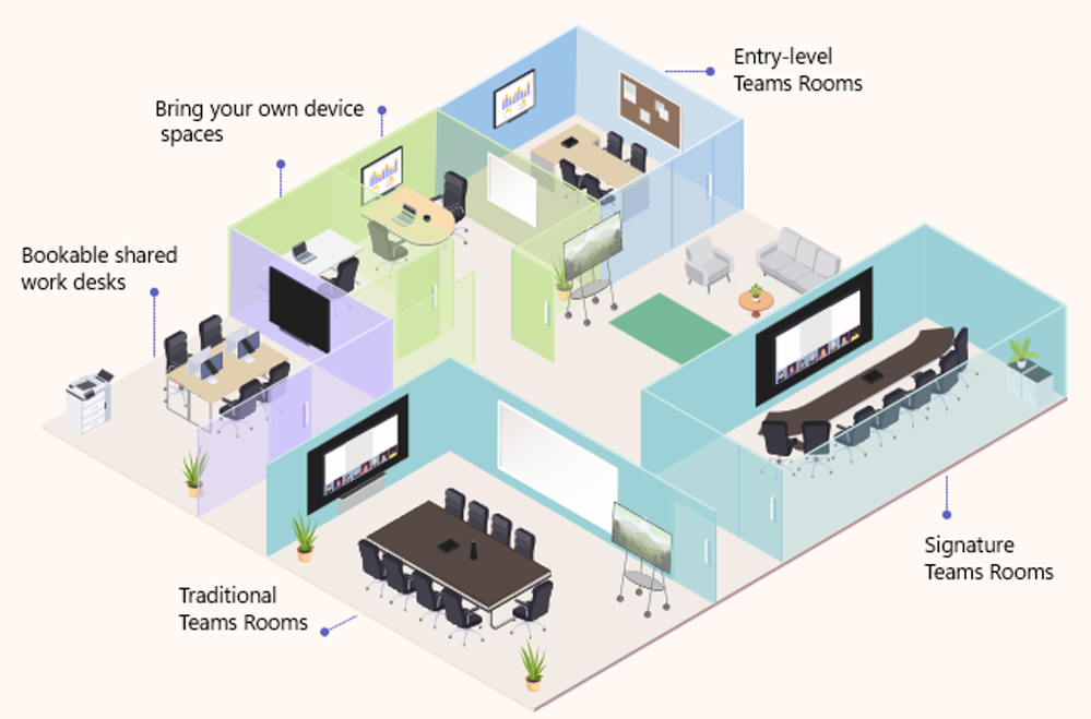 work environment