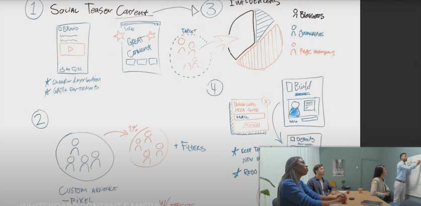 PanaCast 50 with built-in whiteboard-sharing feature