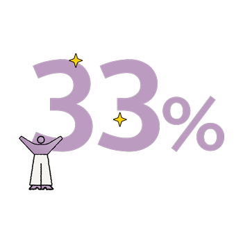 33%