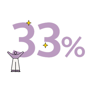 33%